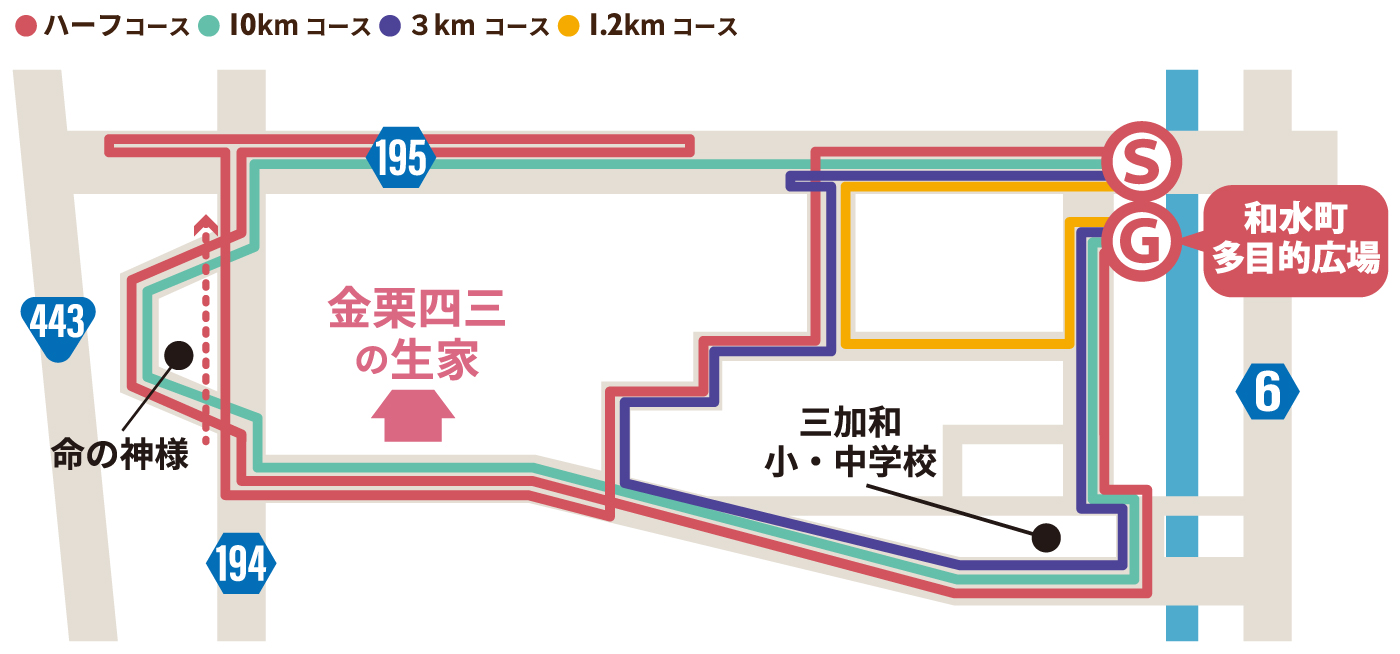 コースマップ